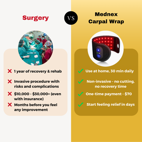Mednex Carpal Wrap